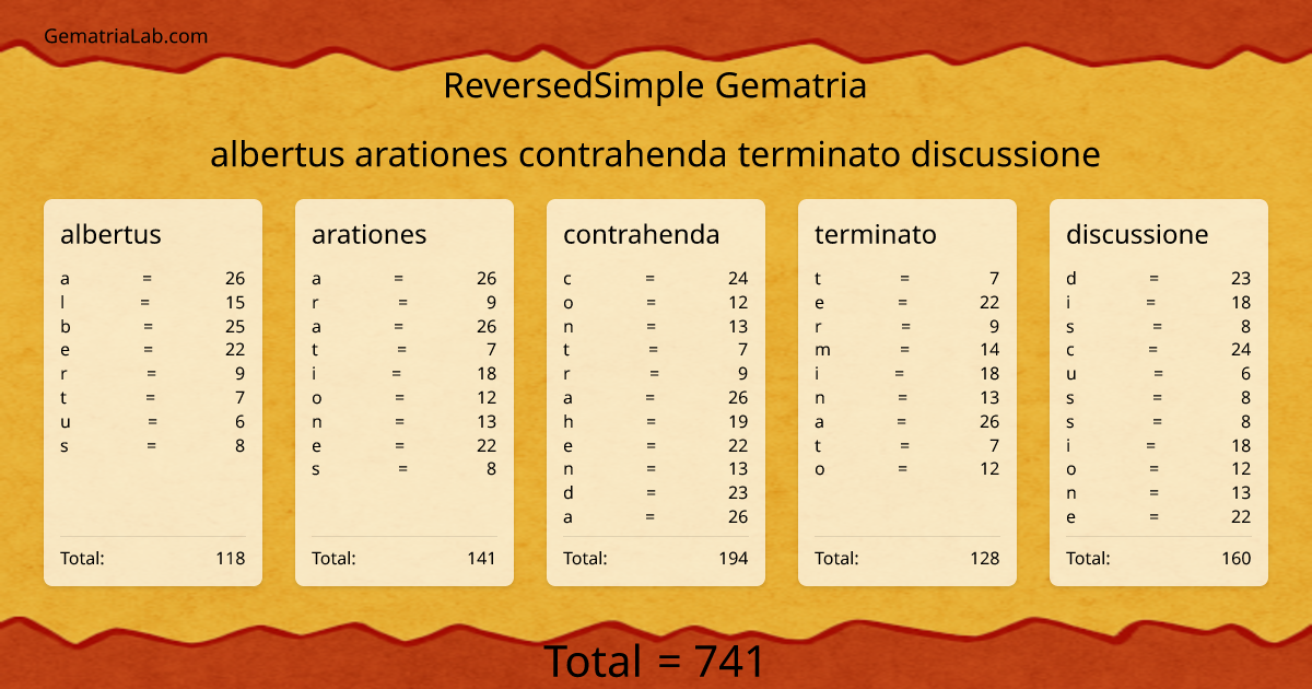 albertus arationes contrahenda terminato discussione in reversedSimple Gematria